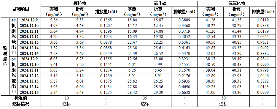 焦作铝业股份有限公司（热电厂） 清洁生产审核成效公示